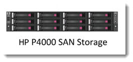HP P4000 SAN Storage