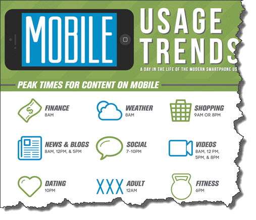 Citrix Mobile Usage Trends