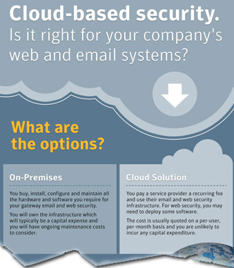 Cloud based Security - Inffographic