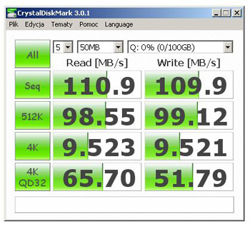 Benchmark Synology DS1512+