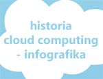 Cloud computing historia