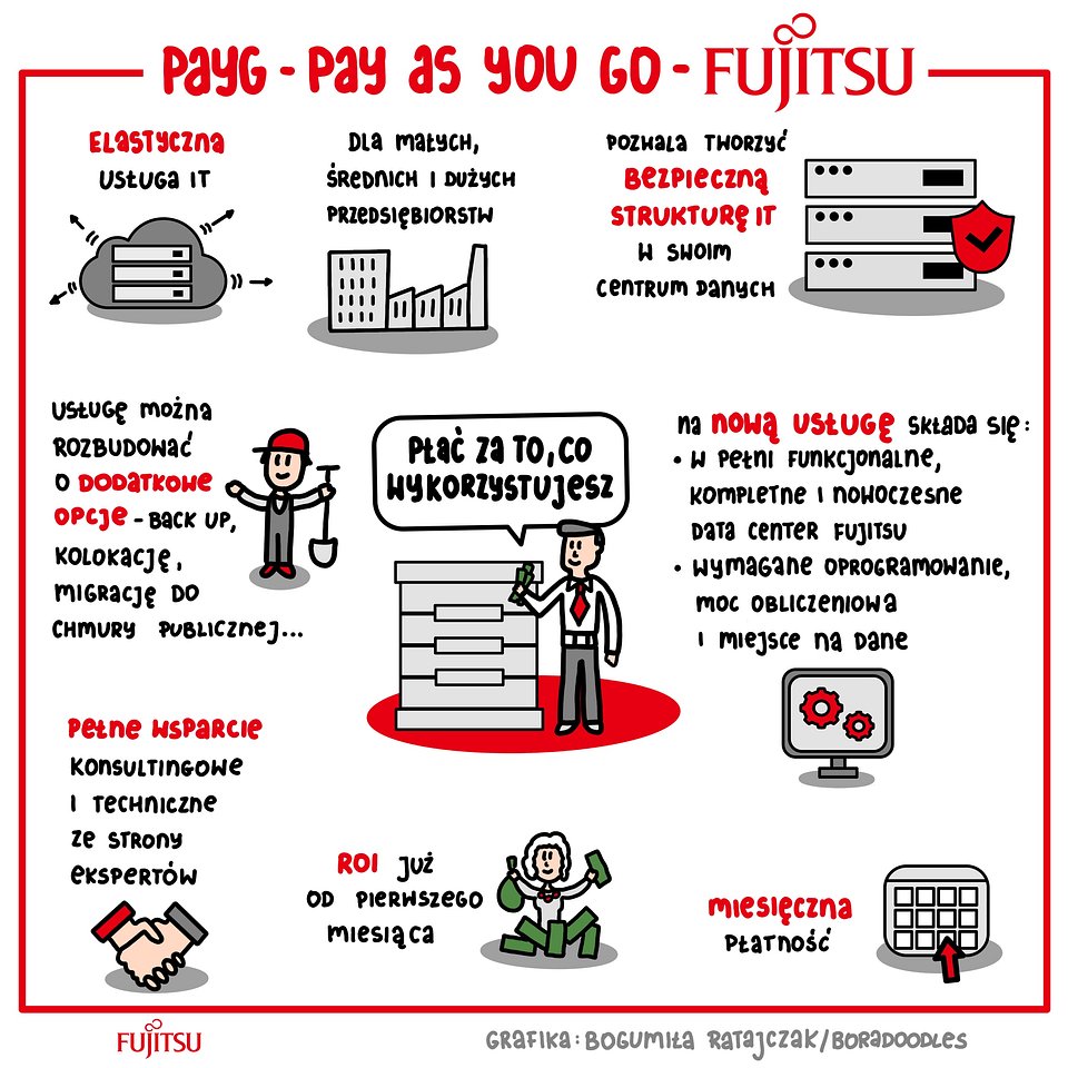 Fujitsu Pay As You Go