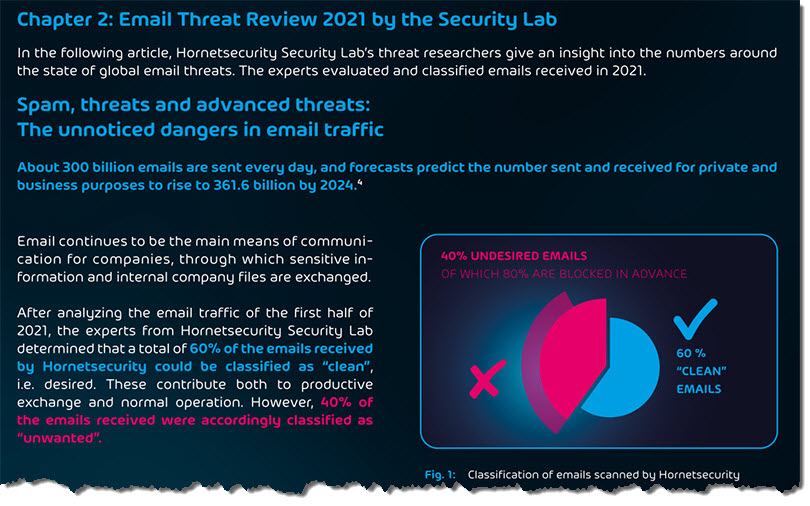 Hornetsecurity Cyberthreat Report