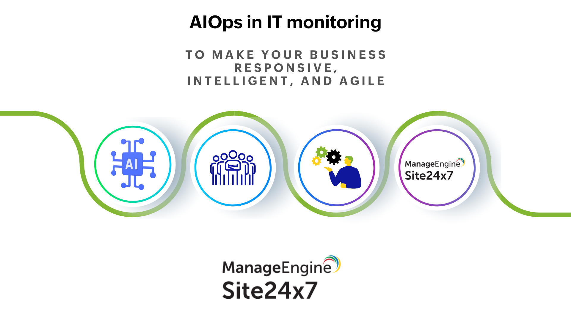 Monitoring Site24x7 AIOps