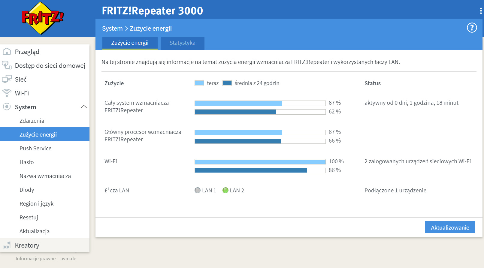 Fritz!Repeater 3000 WiFi Mesh